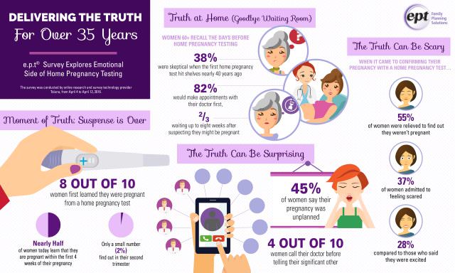 EPT_INFOGRAPHIC_5.24.16